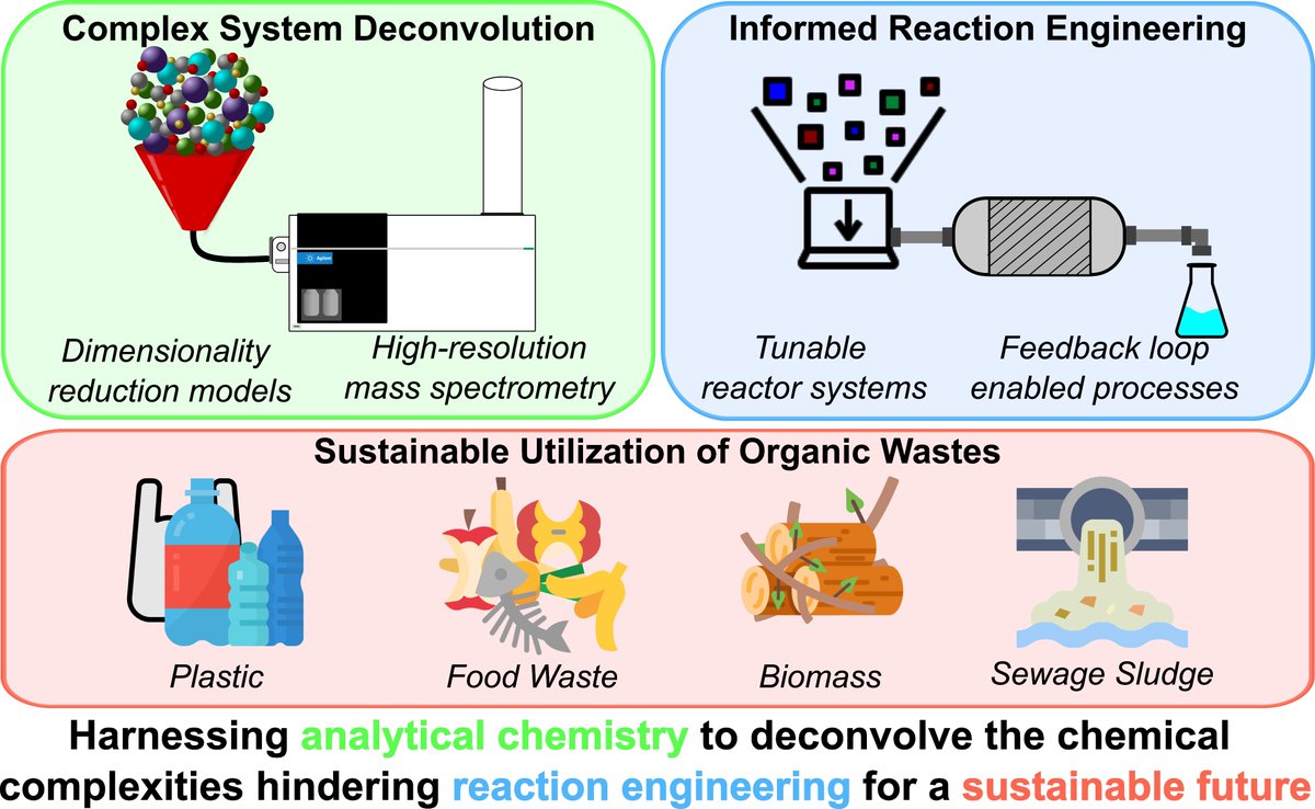 Heather O. LeClerc (@heatherlec620) on Twitter photo I am on the faculty job market!
If you are interested in hearing more about how analytical chemistry can aid in embracing complexity, stop by the <a href="/ChEnected/">American Institute of Chemical Engineers (AIChE)</a> Meet the Faculty Candidates Poster Session on Sunday, October 27, 2024: 1:00 - 3:00 PM, Exhibit Hall GH.
Poster #180 I am on the faculty job market!
If you are interested in hearing more about how analytical chemistry can aid in embracing complexity, stop by the <a href="/ChEnected/">American Institute of Chemical Engineers (AIChE)</a> Meet the Faculty Candidates Poster Session on Sunday, October 27, 2024: 1:00 - 3:00 PM, Exhibit Hall GH.
Poster #180