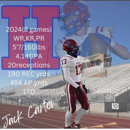 Jack (@jack_carter25) on Twitter photo Little graphic for stats through 8. 2 more. Film still being edited from last year and this year to come out soon. Check me out. <a href="/CoachBBognar/">Brendan Bognar</a> <a href="/AB_balogh/">Alex Balogh</a> <a href="/AL7AFootball/">Alabama7AFootball</a> <a href="/PrepRedzoneAL/">Prep Redzone Alabama</a> <a href="/coachJWilliams6/">JD Williams</a> <a href="/AAppleby12/">Coach Austin Appleby</a> <a href="/CoachMGibson/">Malcolm J. Gibson</a> <a href="/RepToTheMax/">Coach Mario Duster</a> <a href="/Shorter_FB/">Shorter Hawks Football</a> <a href="/bryce_pm/">Bryce Perry-Martin</a> <a href="/uwa_football/">West Alabama FB</a> Little graphic for stats through 8. 2 more. Film still being edited from last year and this year to come out soon. Check me out. <a href="/CoachBBognar/">Brendan Bognar</a> <a href="/AB_balogh/">Alex Balogh</a> <a href="/AL7AFootball/">Alabama7AFootball</a> <a href="/PrepRedzoneAL/">Prep Redzone Alabama</a> <a href="/coachJWilliams6/">JD Williams</a> <a href="/AAppleby12/">Coach Austin Appleby</a> <a href="/CoachMGibson/">Malcolm J. Gibson</a> <a href="/RepToTheMax/">Coach Mario Duster</a> <a href="/Shorter_FB/">Shorter Hawks Football</a> <a href="/bryce_pm/">Bryce Perry-Martin</a> <a href="/uwa_football/">West Alabama FB</a>