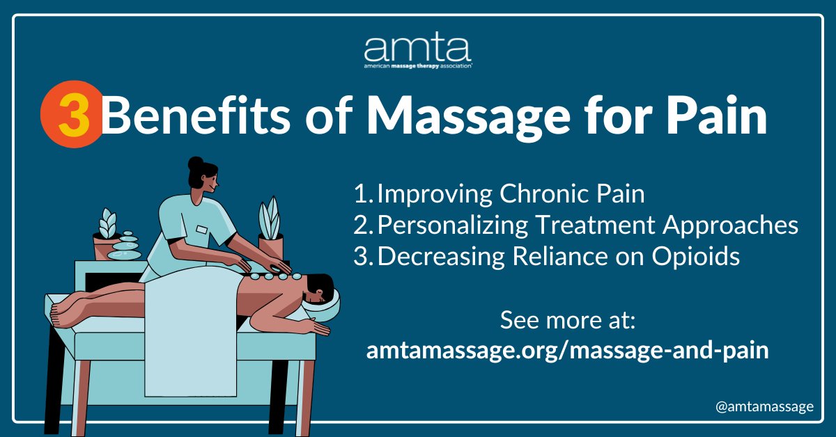 According to the <a href="/CDCgov/">CDC</a>, over 50 million Americans suffer from chronic pain every year. With AMTA’s research showing that 95% of consumers agree that #massage can be effective in reducing pain, explore how this approach can be an effective option: bit.ly/3U5AT0q #NMTAW