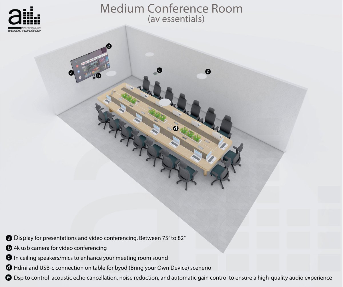 AudioVisualFLA's tweet photo. Medium Conference Room Technology Essentials(typ).

#avcontractor #officetechnology #conferenceroom #audiovisual #installers #avsystems #integrators #essentials https://t.co/OT4CUxuCCK
