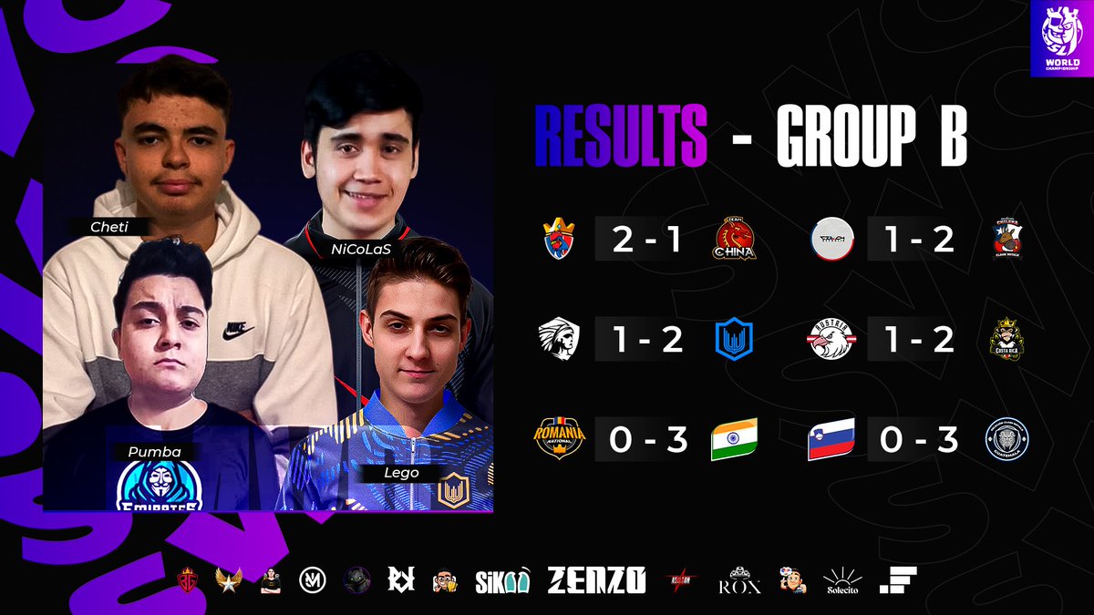 Supremacy League (@cr_supremacy) on Twitter photo ๐ฃ ๐๐๐๐๐๐๐ ๐๐๐ ๐๐๐'๐ฌ - ๐๐๐๐๐ ๐
๐ฏ ๐๐๐๐๐ ๐
We present the summary of round 7 in group B:
๐ฐ Results:
๐ซ๐ท <a href="/TeamFranceCR/">รquipe de France โญ</a> 2-1 <a href="/TeamChinaCR/">TeamChinaCR</a> ๐จ๐ณ
๐จ๐ฟ <a href="/TeamCZE_CR/">Team Czech Republic CR</a> 1-2 <a href="/Selechile_2023/">Selecciรณn Chilena CR</a> ๐จ๐ฑ
๐ฒ๐ฝ <a href="/SeleccionCRmx/">Team Mรฉxico CR</a> 1-2 <a href="/TeamUkrainecr/">๐ง๐๐๐ ๐จ๐๐ฅ๐๐๐ก๐</a> ๐บ๐ฆ
๐ฆ๐น <a href="/TeamAustriaCR/">TeamAustriaCR</a> 1-2 <a href="/Sel_Costa_Rica/">Team Costa Rica</a> ๐ฃ ๐๐๐๐๐๐๐ ๐๐๐ ๐๐๐'๐ฌ - ๐๐๐๐๐ ๐
๐ฏ ๐๐๐๐๐ ๐
We present the summary of round 7 in group B:
๐ฐ Results:
๐ซ๐ท <a href="/TeamFranceCR/">รquipe de France โญ</a> 2-1 <a href="/TeamChinaCR/">TeamChinaCR</a> ๐จ๐ณ
๐จ๐ฟ <a href="/TeamCZE_CR/">Team Czech Republic CR</a> 1-2 <a href="/Selechile_2023/">Selecciรณn Chilena CR</a> ๐จ๐ฑ
๐ฒ๐ฝ <a href="/SeleccionCRmx/">Team Mรฉxico CR</a> 1-2 <a href="/TeamUkrainecr/">๐ง๐๐๐ ๐จ๐๐ฅ๐๐๐ก๐</a> ๐บ๐ฆ
๐ฆ๐น <a href="/TeamAustriaCR/">TeamAustriaCR</a> 1-2 <a href="/Sel_Costa_Rica/">Team Costa Rica</a>