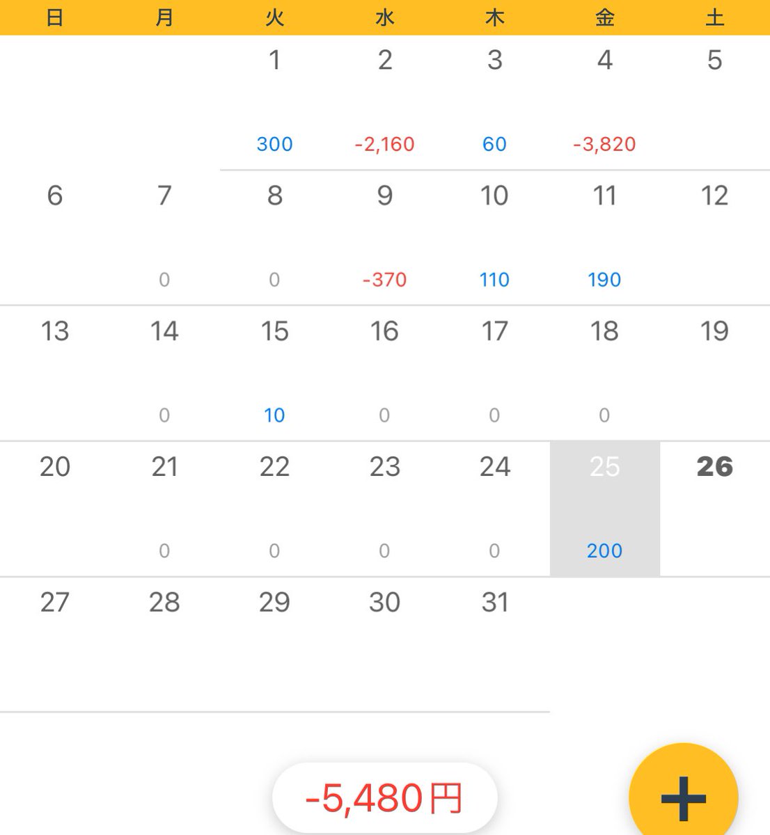 久しぶりにトレードできたので暴走には特に気をつけてたけどヨコヨコでそうもならず終了。月プラ転とか意識して変な事にならないように気をつけよ。
今週もお疲れ様でした！