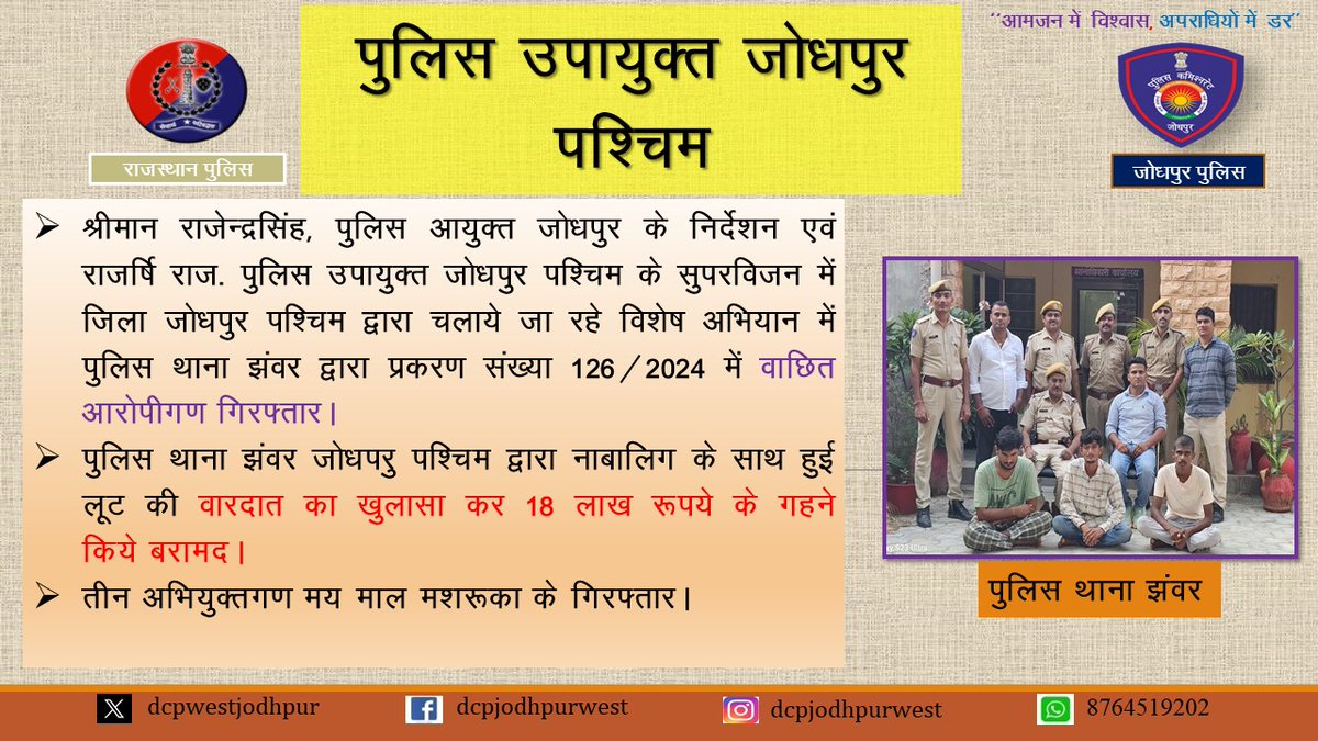 श्रीमान राजेन्द्रसिंह, पुलिस आयुक्त जोधपुर के निर्देशन एवं राजर्षि राज, पुलिस उपायुक्त जोधपुर पश्चिम के सुपरविजन में जिला जोधपुर पश्चिम द्वारा चलाये जा रहे विशेष अभियान में पुलिस थाना झंवर द्वारा प्ररकण संख्या 126/2024 में वान्छित आरोपीगण गिरफ्तार।
