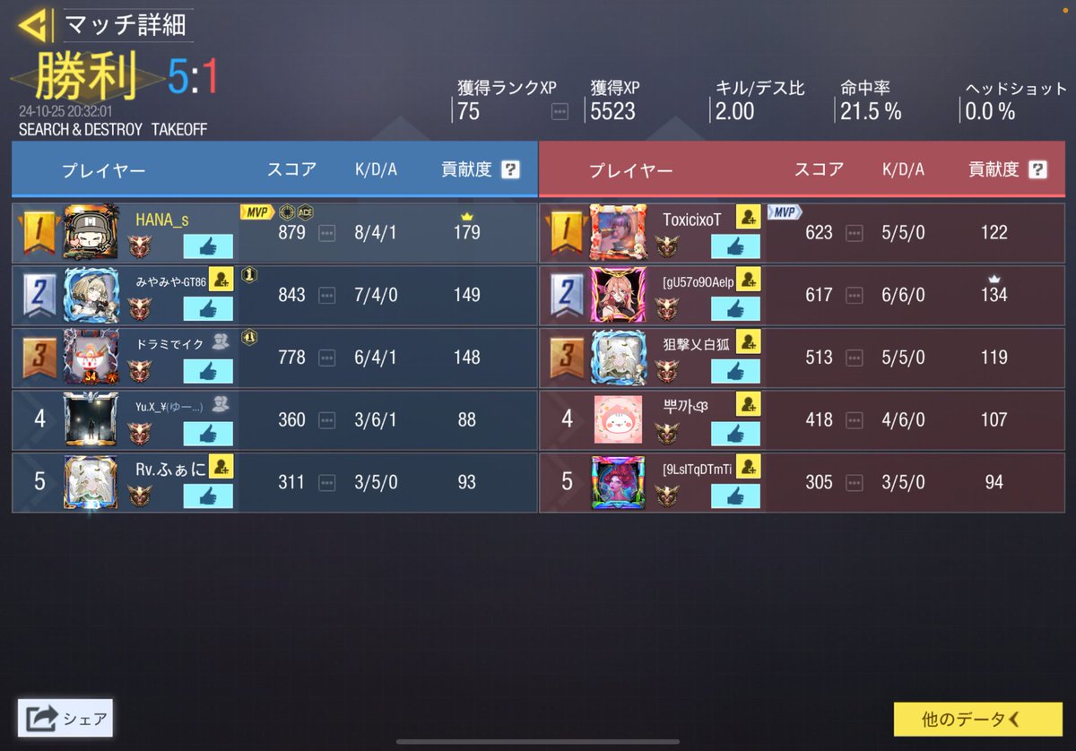 サーチではじめてエースとった
嬉しい

#CODモバイル
