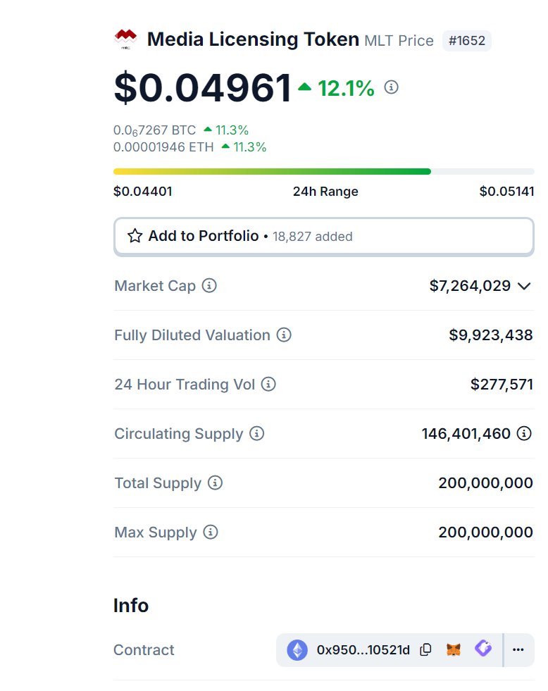 CrypCoinMaster's tweet photo. I am really glad to be a $MLT long term holder. Now, #MILCplatform is transforming into MILC EU in Luxembourg, focusing on creating an open, free, and interoperable #Metaverse platform using their advanced technology for everyone!

They plan to integrate numerous existing #Metaverse projects along with innovative new #Web3 services. Although their launch is rooted in Europe, #MILC EU is designed to be a global platform, inviting participation from innovative projects worldwide.

For those who still haven't got a bag. This may be the last chance to grab before it is too late, market cap is still under 10 Million which makes it a steal deal. 🔥🔥

#Metaverse #Meta #MLTFams #DeFi #BTC #ETH