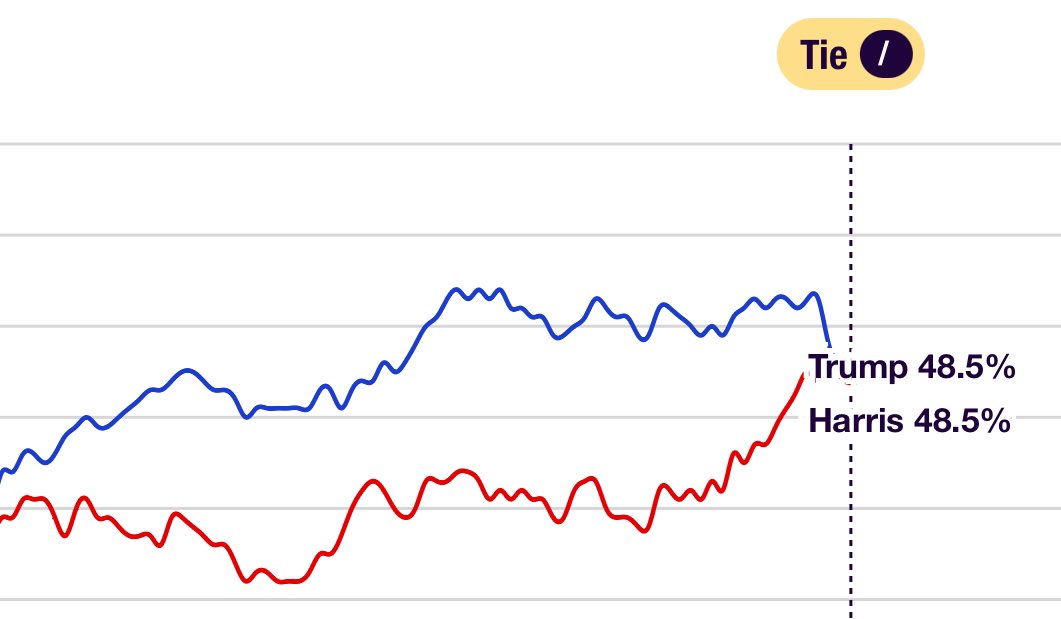 Election Time tweet media