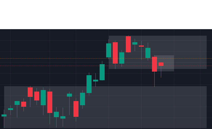 ProbTrade's tweet photo. @market_sleuth I believe it SPY bounced off support (previous high). I'm bullish and will probably add more if it manages to take out Wednesday's upper range https://t.co/3k3VYx1s2r