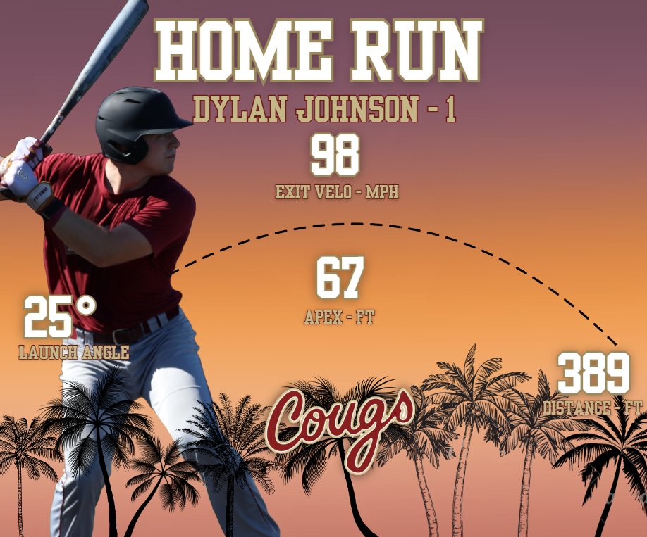 CofC Baseball Data and Analytics tweet media