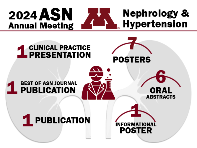 UMN Division of Nephrology & Hypertension (@umnkidney) on Twitter photo 🙏 What an incredible #KidneyWk at <a href="/ASNKidney/">American Society of Nephrology</a>! It was wonderful to witness and celebrate the outstanding work our colleagues at UMN and nationwide are doing to advance #kidney care. 🙏 What an incredible #KidneyWk at <a href="/ASNKidney/">American Society of Nephrology</a>! It was wonderful to witness and celebrate the outstanding work our colleagues at UMN and nationwide are doing to advance #kidney care.