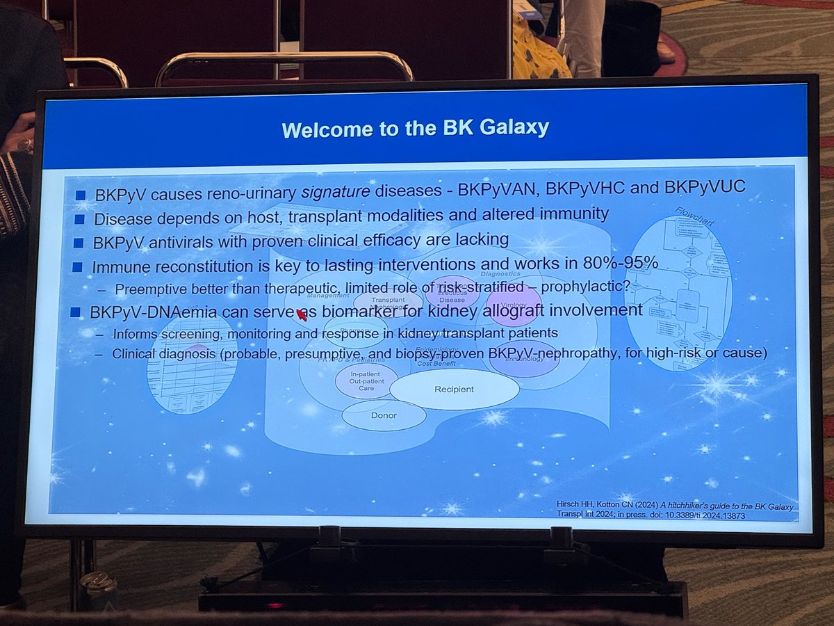 One of my favorite slides from
viruses and #kidneytransplant session:

“Welcome to the BK Galaxy” 🌌 <a href="/HansHHirsch1/">Hans H Hirsch</a> #KidneyWk