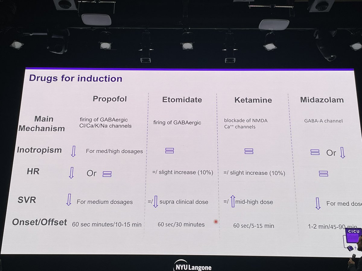 Eric Hall (@eric__hall_) on Twitter photo Checklist for intubation in pts with CS by Guido Tavazzi:
- make sure the IV works
- art line
- video laryngoscopy
- all induction meds can โฌ๏ธ hemodynamics, esp at high doses. He prefers low dose fentanyl, etomidate, and rocuronium
<a href="/CardioNerds/">CardioNerds</a> <a href="/CCCEnthusiasts/">CCC Enthusiasts</a> #critcarecards24 Checklist for intubation in pts with CS by Guido Tavazzi:
- make sure the IV works
- art line
- video laryngoscopy
- all induction meds can โฌ๏ธ hemodynamics, esp at high doses. He prefers low dose fentanyl, etomidate, and rocuronium
<a href="/CardioNerds/">CardioNerds</a> <a href="/CCCEnthusiasts/">CCC Enthusiasts</a> #critcarecards24
