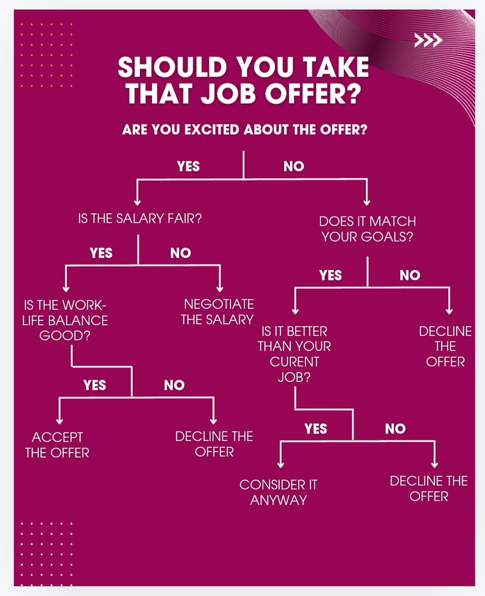 LifesFlowcharts's tweet image. #JobOffer #Jobs