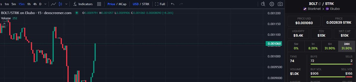 StarknetBOLTCTO's tweet photo. we are going back🚀
RT for everyone to see
👇
https://t.co/vEkBJO1z49
#Straknet https://t.co/jyTKyRKOcN