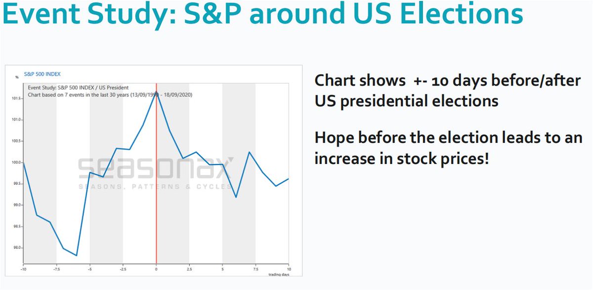 US Election Day 
$SPX $DIA $SPY $QQQ $IWM $NYA $ES_F $SPY, $QQQ, $IWM, $TSLA, $AAPL, $MSFT, $NVDA, $AMZN, $SPX $DIA $SPY $QQQ $IWM $NYA $ES_F $SPY, $QQQ, $IWM, $TSLA, $AAPL, $MSFT, $NVDA, $AMZN,