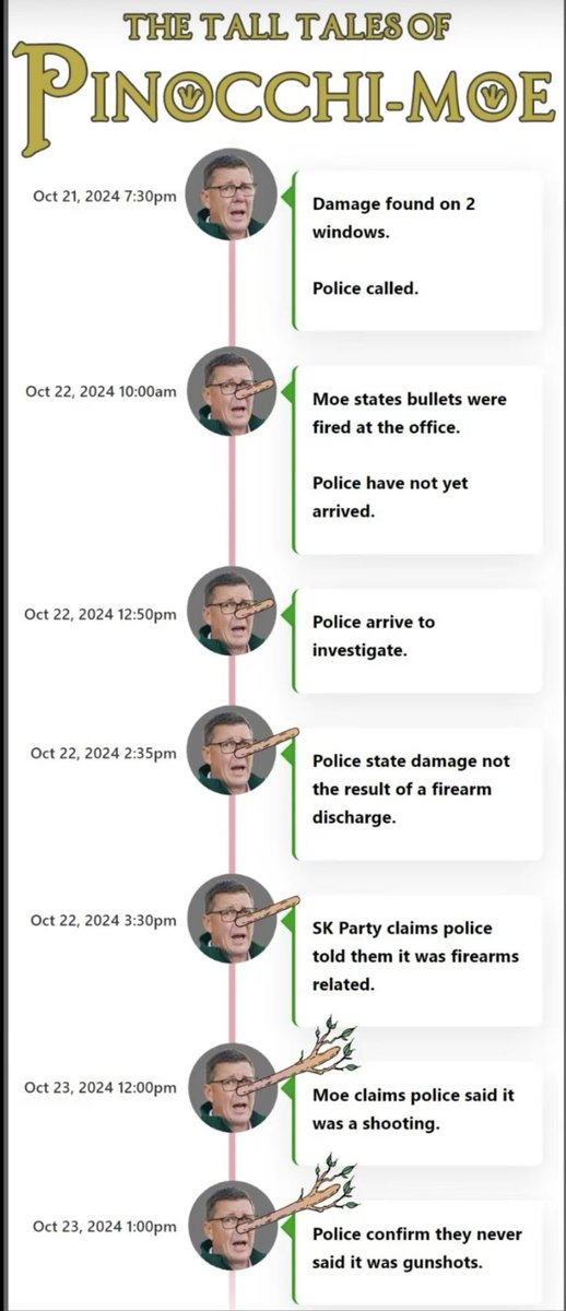 Deener62's tweet photo. @SaskParty @PremierScottMoe https://t.co/aopCjSUJed