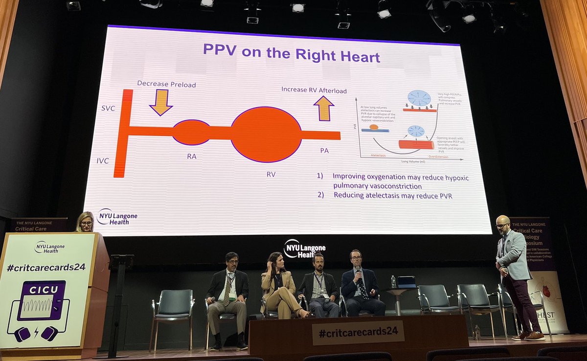 Eugene Yuriditsky (@cardsnyc) on Twitter photo Mechanical Ventilation and Heart-Lung interactions - the best ICU topic
#critcarecards24
<a href="/carlosalviar/">Carlos L. Alviar MD, FACC</a> <a href="/EBohula/">Erin Bohula</a> <a href="/emireles_c/">Eduardo Mireles-Cabodevila</a> <a href="/LMethvinMD/">Laura Methvin</a> <a href="/ElliottMillerMD/">Elliott Miller</a> and Guido Tavazzi Mechanical Ventilation and Heart-Lung interactions - the best ICU topic
#critcarecards24
<a href="/carlosalviar/">Carlos L. Alviar MD, FACC</a> <a href="/EBohula/">Erin Bohula</a> <a href="/emireles_c/">Eduardo Mireles-Cabodevila</a> <a href="/LMethvinMD/">Laura Methvin</a> <a href="/ElliottMillerMD/">Elliott Miller</a> and Guido Tavazzi