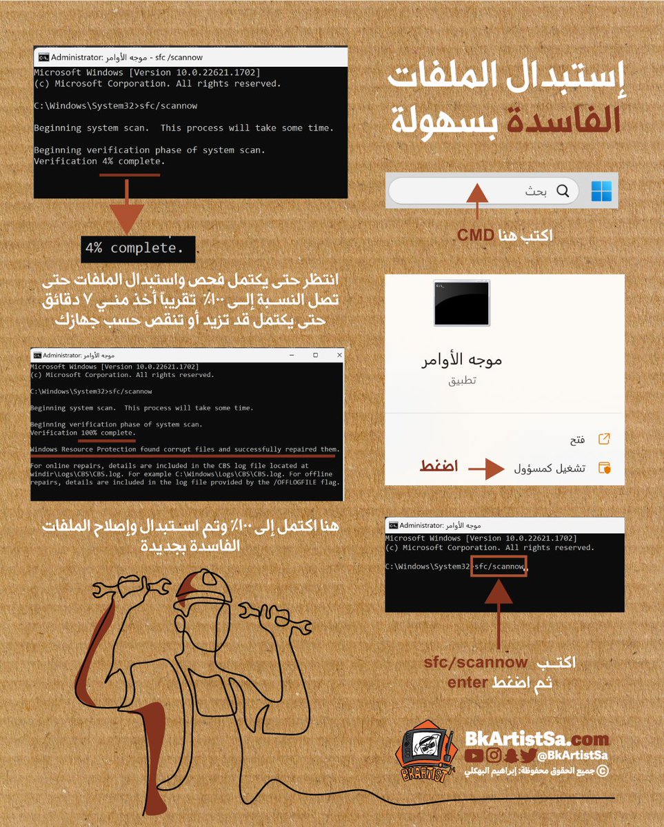 bkartistSA's tweet photo. إذا كان اللابتوب عندك فيه مشكلة أو تغيير عن السابق 

 جرب هذه الطريقة سهلة وراح الجهاز بنفسه يفحص ملفات النظام ويشوف إذا فيه ملف فاسد وراح يصلحه ويستبدله بنفسه بملفات جديدة https://t.co/3DFzgXlDW6