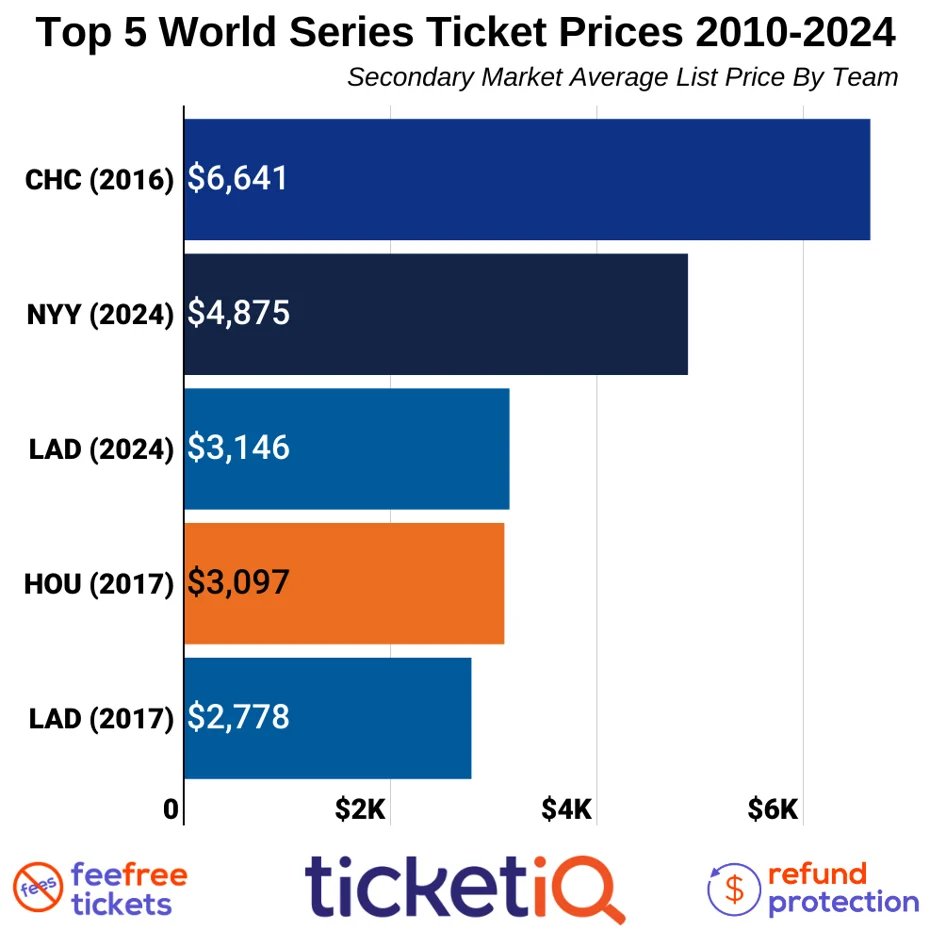 MorningBrew's tweet photo. Cubs fans really left it all out there in 2016 https://t.co/7k6U62hto8