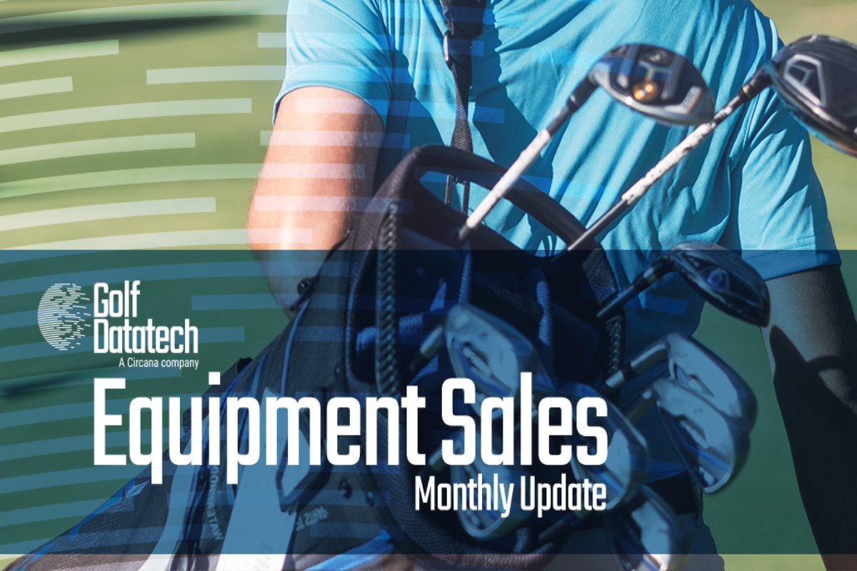 The US golf retail sales figures are published by us today with data for September 2024. Total equipment sales took another drop this month, following the recent trend &amp; sales were down -2.6% vs 2023. See here for more bit.ly/3BYZRbS  #marketresearch #golf #golfequipment