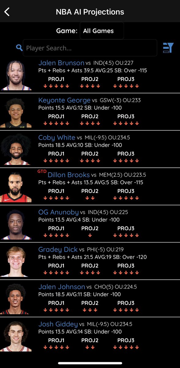 ChasersProp's tweet image. NBA AI unders hit at a very high rate last year. Go check them out on the PropChasers app now👀 #NBA #sportsbetting #PlayerProps #propchasers