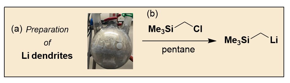 Organic Syntheses (@orgsynth) on Twitter photo Preparation of Highly Reactive Lithium Metal Dendrites and the Synthesis of (Trimethylsilyl)methyllithium
Raquel M. Gonzalez, Han-Hsiang Hsu, and Andy A. Thomas
<a href="/AThomasLab/">The Thomas Group 🦖</a>
orgsyn.org/demo.aspx?prep… Preparation of Highly Reactive Lithium Metal Dendrites and the Synthesis of (Trimethylsilyl)methyllithium
Raquel M. Gonzalez, Han-Hsiang Hsu, and Andy A. Thomas
<a href="/AThomasLab/">The Thomas Group 🦖</a>
orgsyn.org/demo.aspx?prep…