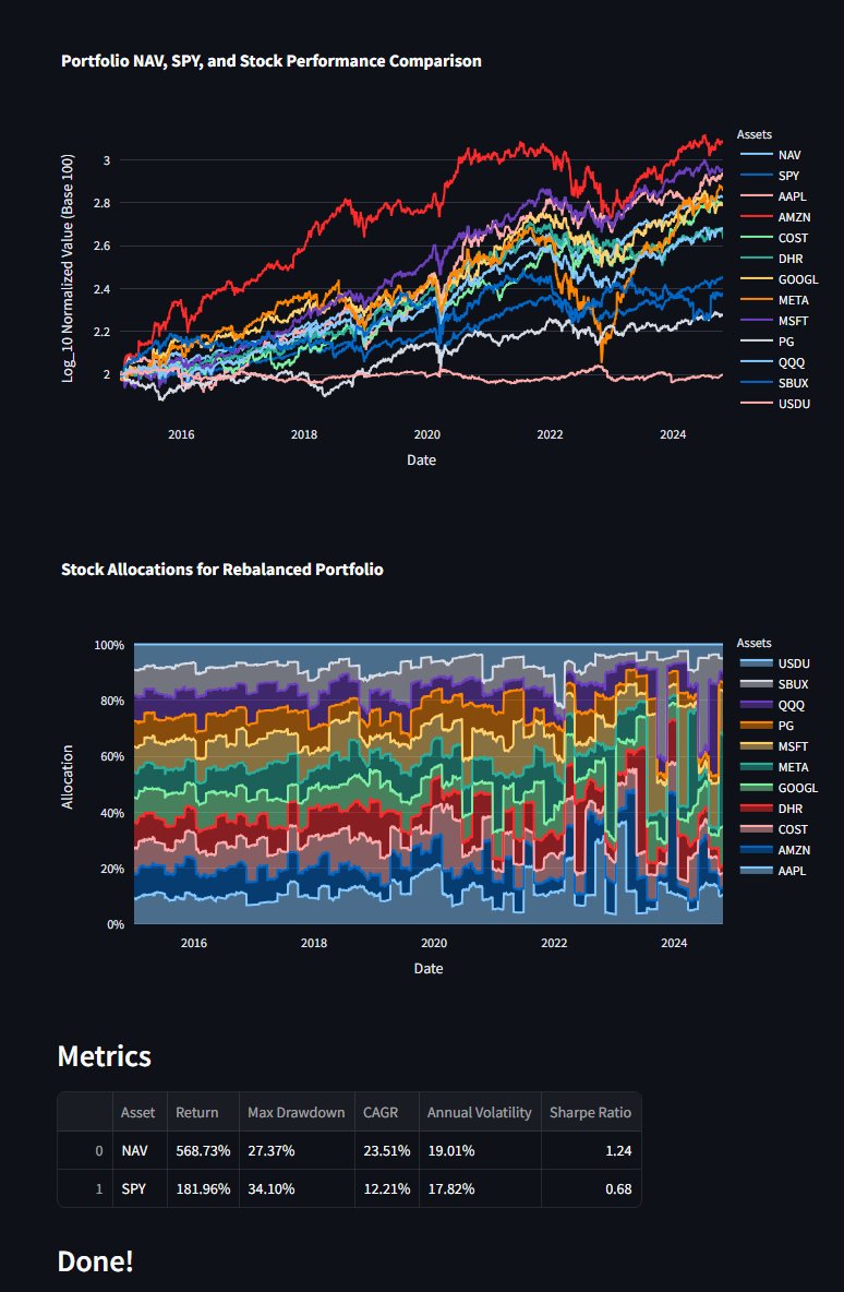 PugTrader's tweet image. #Discovered an impressive #FREE portfolio design tool on an unassuming fintech site! The results show strong returns and impressive risk reduction. It offers parametric rebalancing with over 30 criteria for periodic and aperiodic adjustments. Excited to share more as I confirm…