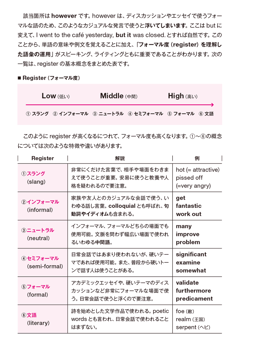 JKEnglish_ielts's tweet photo. 英検1級/TOEIC950/IELTS7.0くらい取れたら、使用頻度の低い難語を覚えるより、細かい単語のニュアンスを学ぶ方が良い🙂その一つが単語の"フォーマル度(register)"。日常会話/ビジネス/留学/アカデミアまですべてにおいて重要。ワンランク上を目指す人は、まずはこれで基本概念を学ぼうぜ🐣 https://t.co/arE6jjMmSl