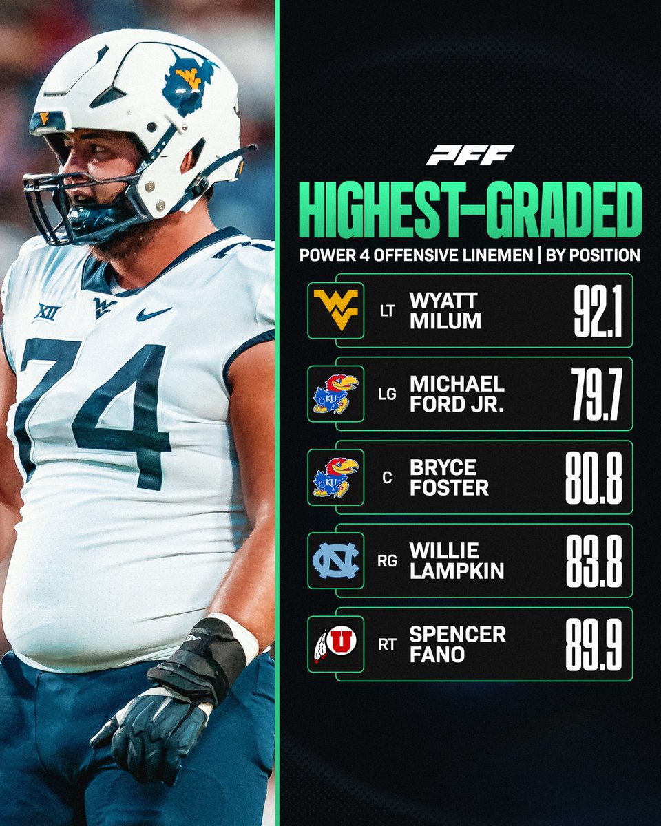 Highest Graded Offensive Lineman By Position💪