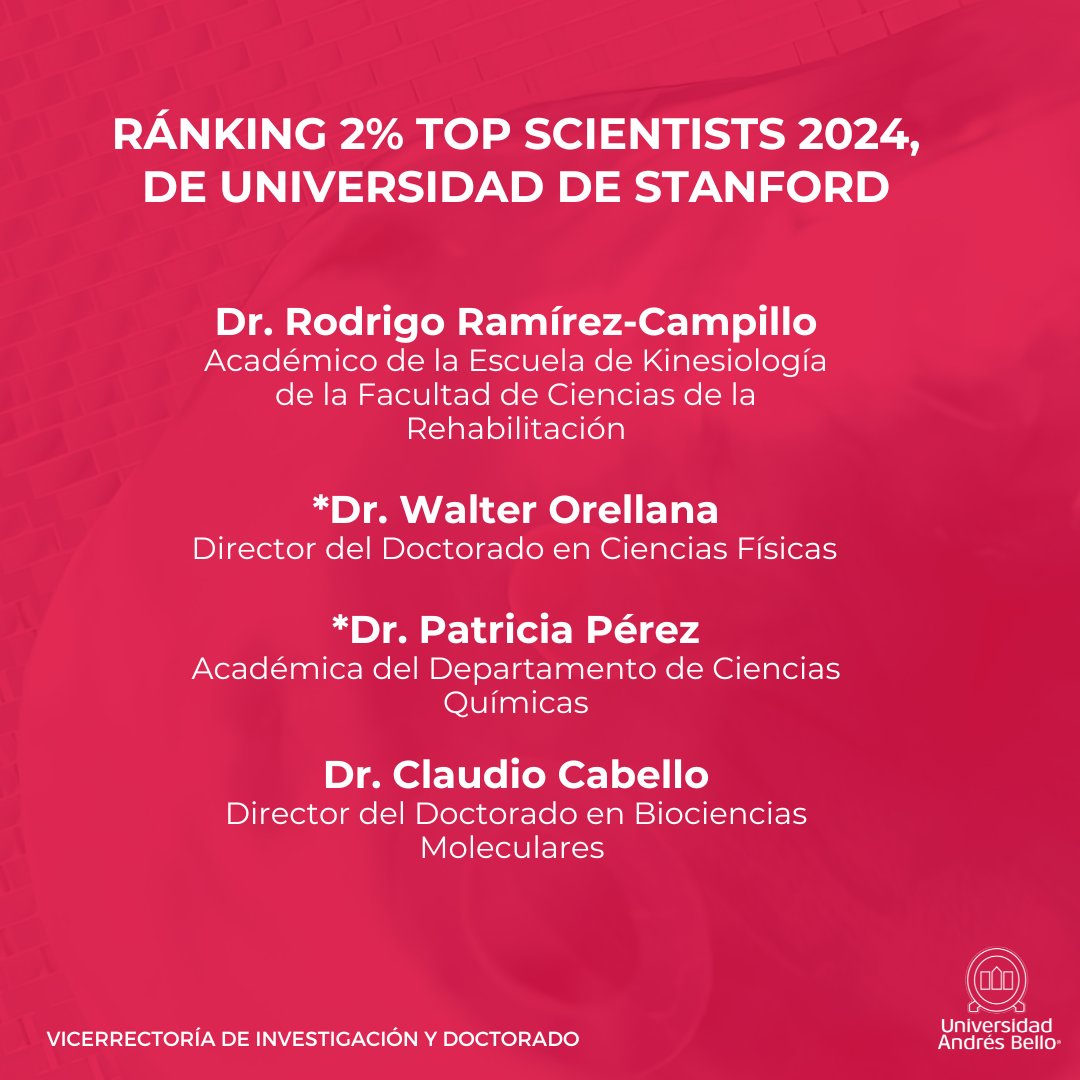 Vrid_Unab's tweet photo. #InvestigaciónUNAB Felicitamos a los #InvestigadoresUNAB reconocidos en el Ránking de U. Stanford de científicos más citados. Este logro refleja su compromiso con la excelencia y con el empuje de las fronteras del conocimiento en diversas disciplinas. 📰 https://t.co/3sURWdnRYR https://t.co/qc1Myga6sI