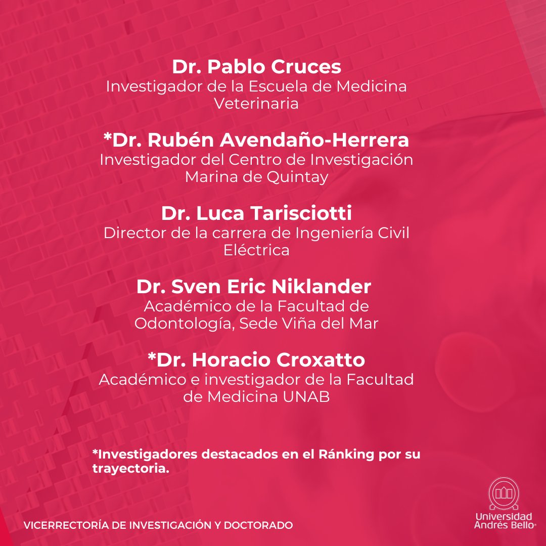 Vrid_Unab's tweet photo. #InvestigaciónUNAB Felicitamos a los #InvestigadoresUNAB reconocidos en el Ránking de U. Stanford de científicos más citados. Este logro refleja su compromiso con la excelencia y con el empuje de las fronteras del conocimiento en diversas disciplinas. 📰 https://t.co/3sURWdnRYR https://t.co/qc1Myga6sI