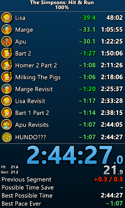 LiquidWIFI's tweet photo. SUB 2:45 SIMPSONS HIT AND RUN 100% LETS GOOOOOOOOOOOOOOOO https://t.co/scH0gcU0mq
