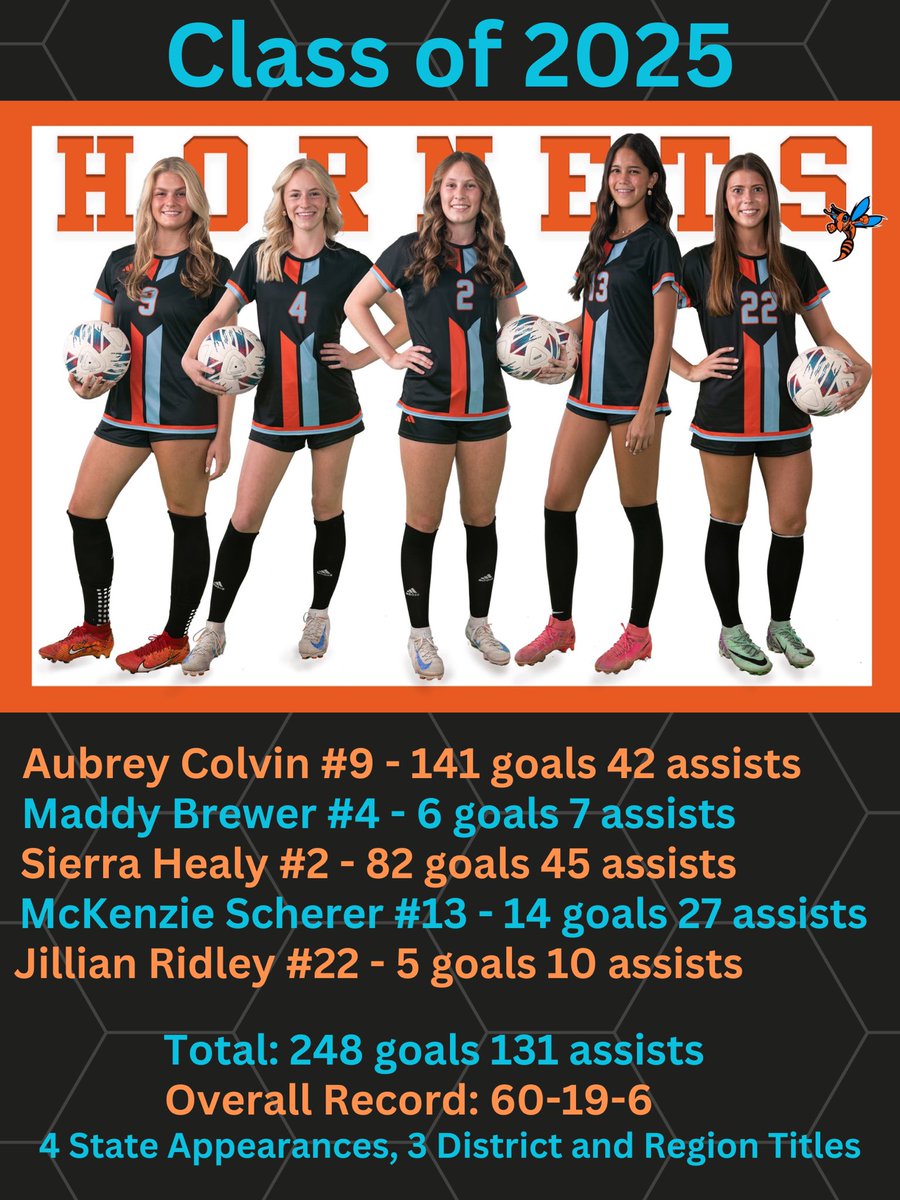 We will miss this group! Thankful for their hard work and dedication! They have raised our program to new heights! #LadyHornet⚽️ #TheSisterhood <a href="/aubreyrcolvin/">Aubrey Colvin</a> <a href="/BrewerMaddy/">Maddy Brewer</a> <a href="/SierraHealy_2/">Sierra Healy</a> <a href="/mckenzieschh/">mckenzie scherer</a> <a href="/jillianridleyy/">Jillian Ridley</a>