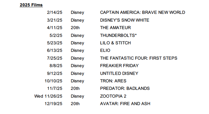 erik-davis-on-x-here-is-disney-s-current-theatrical-release-calendar-for-2025-2031-curious-they-have-one-marvel-movie-just-prior-to-avengersdoomsday-and-only-one-marvel-movie-between-doomsday-and