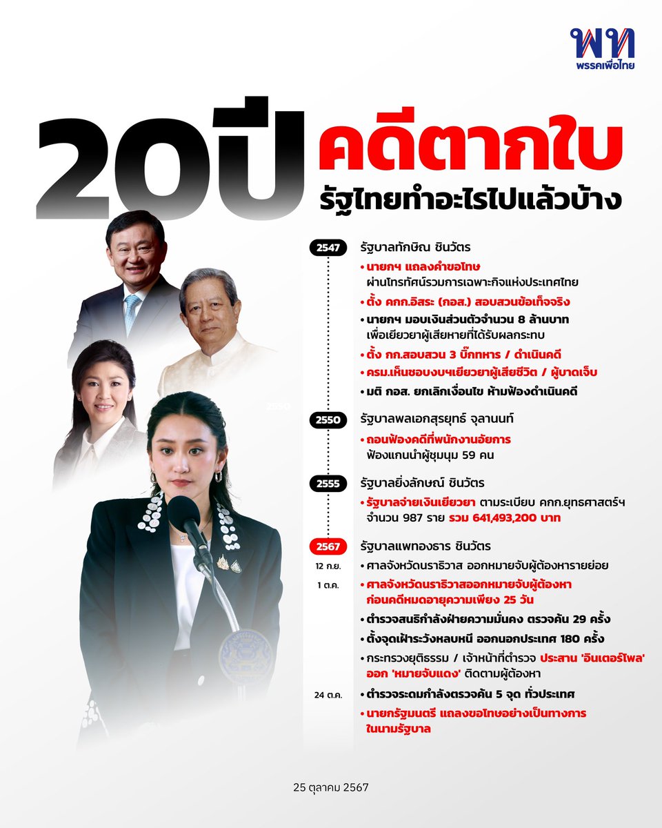 พรรคเพื่อไทย tweet media