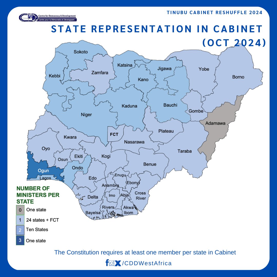 CDD West Africa tweet media