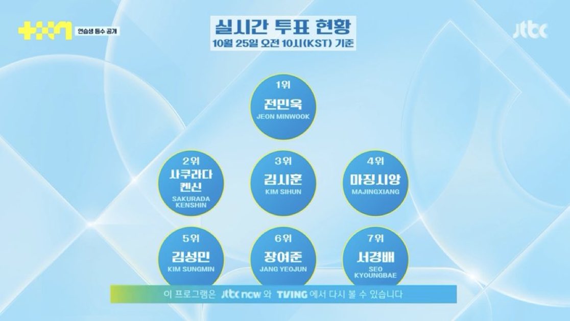 Fahmapixie's tweet image. NO YICHEN, NO JUNWON, NO KIM HYUNJAE 😢