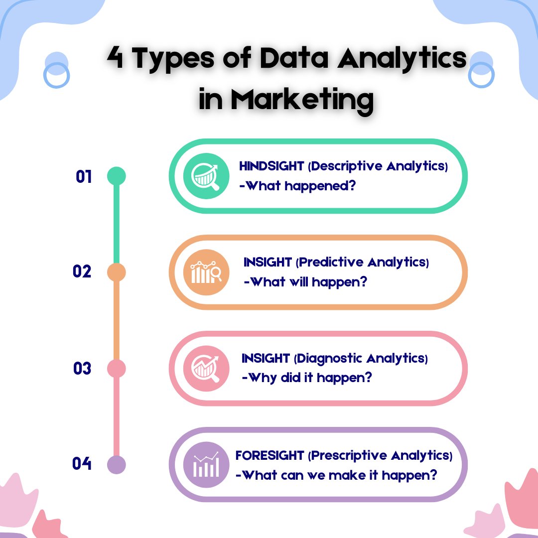 4 Types of Data Analysis in Marketing:
urlis.net/0i2atk6c

fiverr.com/s/DB2DB3a

#MarketStrategy #MarketingTips #SeoYeaJi #PageSpeed #SEOoptimization