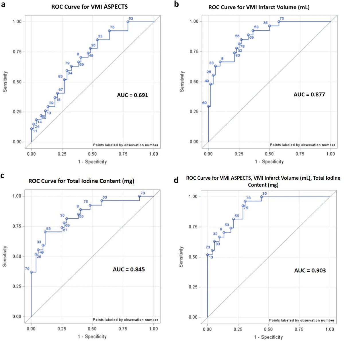 Nicholas Morris (@namorrismd) on Twitter photo Awesome work from former <a href="/MDNeurocritcare/">University of Maryland Neurocritical Care</a> fellow Denney Zimmerman and  #FNCS <a href="/DrGunjanParikh/">Gunjan Parikh MD, FNCS</a> showing power of virtual monochromatic imaging from dual-energy CT for early 📏of infarct volume and prediction of neurological decline. <a href="/NeurocritCareJ/">Neurocritical Care</a>  rdcu.be/dX7QB Awesome work from former <a href="/MDNeurocritcare/">University of Maryland Neurocritical Care</a> fellow Denney Zimmerman and  #FNCS <a href="/DrGunjanParikh/">Gunjan Parikh MD, FNCS</a> showing power of virtual monochromatic imaging from dual-energy CT for early 📏of infarct volume and prediction of neurological decline. <a href="/NeurocritCareJ/">Neurocritical Care</a>  rdcu.be/dX7QB