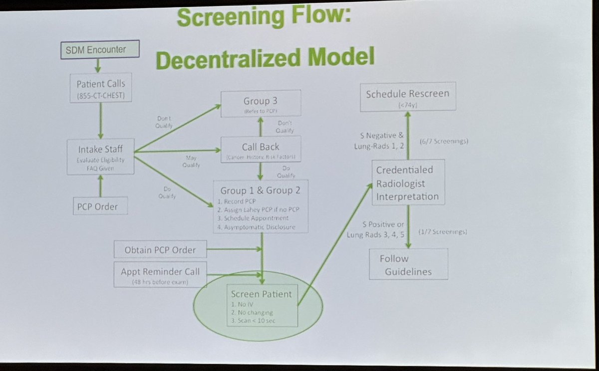Elliot Servais, MD, FACS (@elliotservaismd) on Twitter photo Dr Andrea McKee <a href="/arbmckee/">Andrea Mckee</a> discussing the history and rationale behind the <a href="/LaheyHospital/">Lahey Hospital</a> CT Lung Screening Program
Rescue Lung Conference 2024 Dr Andrea McKee <a href="/arbmckee/">Andrea Mckee</a> discussing the history and rationale behind the <a href="/LaheyHospital/">Lahey Hospital</a> CT Lung Screening Program
Rescue Lung Conference 2024