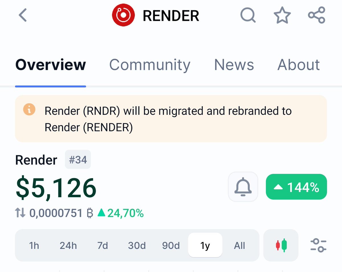 D0c Crypto ⭕️ tweet media