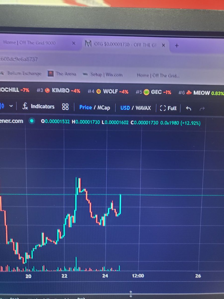 DOBE_XRPL_Whale's tweet photo. $OTG 9000 GOT LEGS!!!!!  
going past the moon,    Mars Boys x100000000
  #avax #degen #DegenArmy #lowcapgems #gunnz #OffTheGrid #AVAX9000 #Avalanche #Trump #bitcoin88games #bitcoin #eth #sui #sei #sol #otg #audi #tts https://t.co/iItCchFWBv