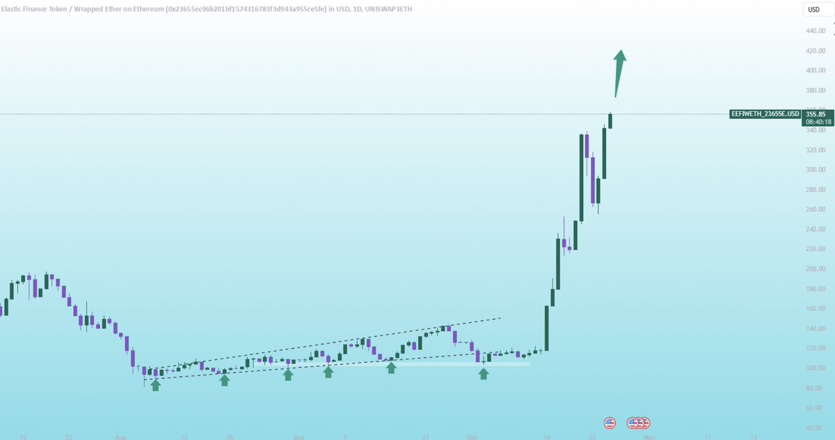 Study $USDaf - it’s backers, it’s yield, it’s collateral. 

Study $SPOT - as the best collateral in crypto. 

Study $AMPL - as the underpinning of the inflation-resistant flatcoin SPOT, that won’t break like those that have tried before. 

Study $EEFI - it’s upcoming deflation