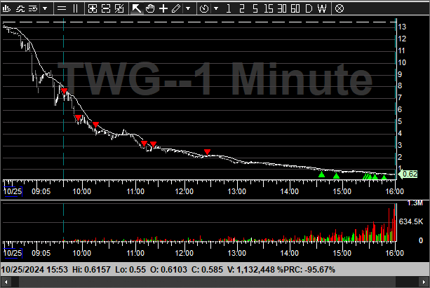 RickyAnalog's tweet image. knew something smelled fishy with $TWG 🐟