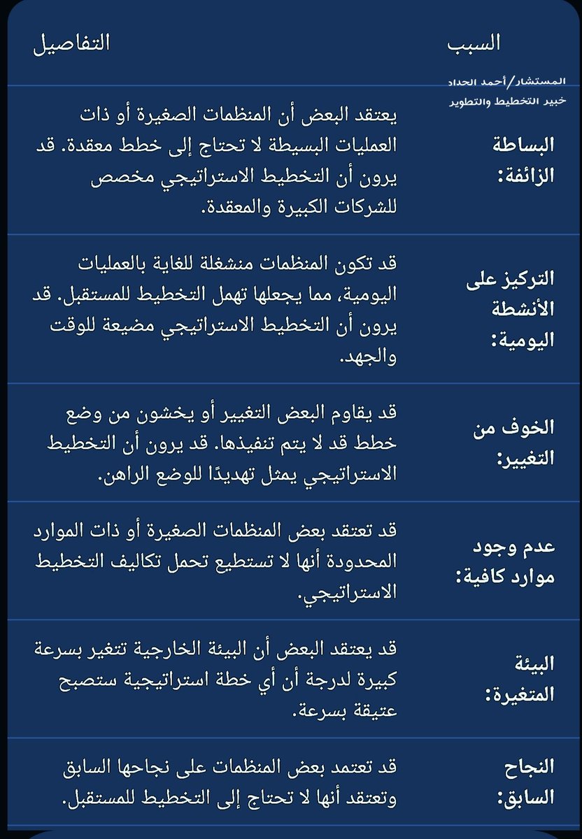 ◀️بعض #الأسباب الشائعة وراء عدم تبني #التخطيط_الاستراتيجي في بعض #المنظمات: