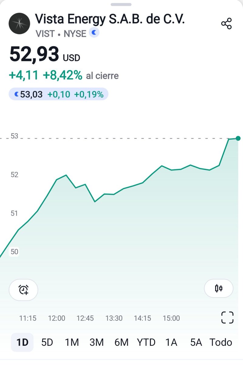 #VIST Llegaron las recomendaciones post lectura de balance!