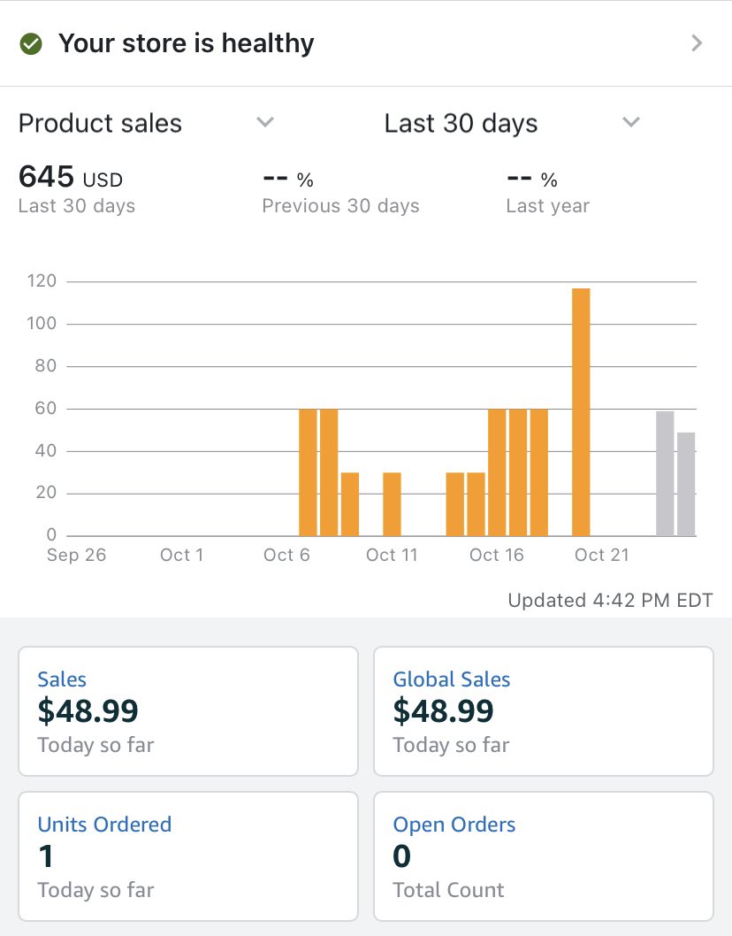 qtkyleee's tweet image. Nearing my first 1k in sales, had to wait for some inventory to come in but now we're all stocked up hoping to sell out in a few weeks