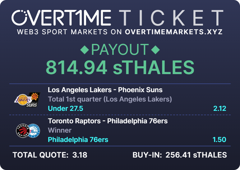 My ticket to Triple-Up competition in <a href="/OvertimeMarkets/">Overtime</a> 🦓 5,000 Thales (1000$) prize pool.

overtimemarkets.xyz