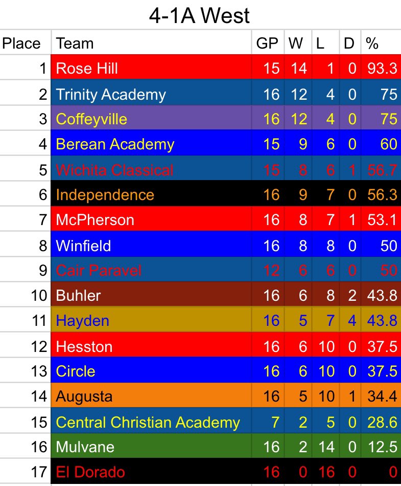 Kansas High School Sports Wiki tweet media
