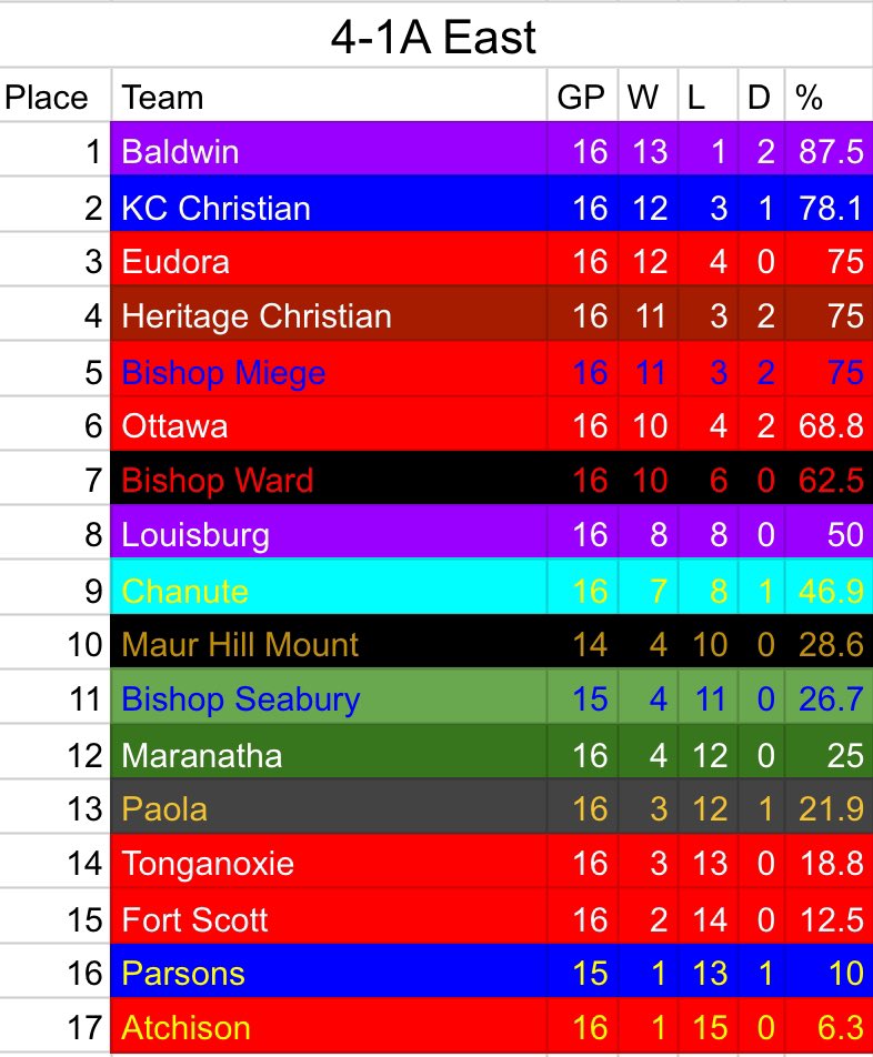 Kansas High School Sports Wiki tweet media