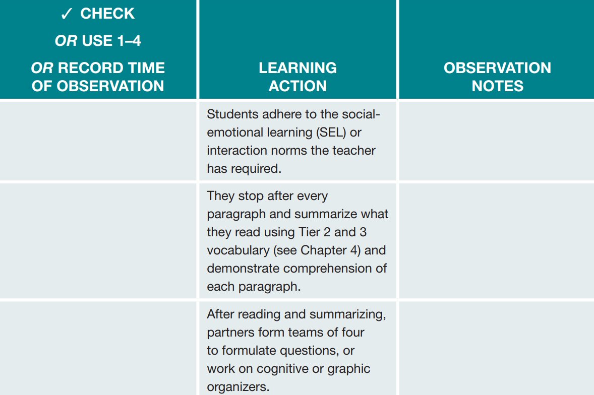 CorwinPress's tweet photo. #InstructionalCoaches, use this checklist to plan and record partner reading observations with teachers. Mark with a check, numeric score, or time sequence in the left column.

Discover more in the book from @calderonexc: https://t.co/LKt8TDtY0a https://t.co/8mdBeMxWHC
